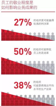 做好人力資源外包的三大關鍵 資源、程序與知識流程外包