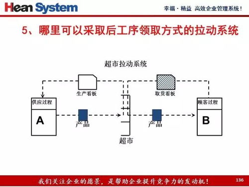 價(jià)值流程圖繪制教程 知識(shí)流程外包實(shí)戰(zhàn)指南