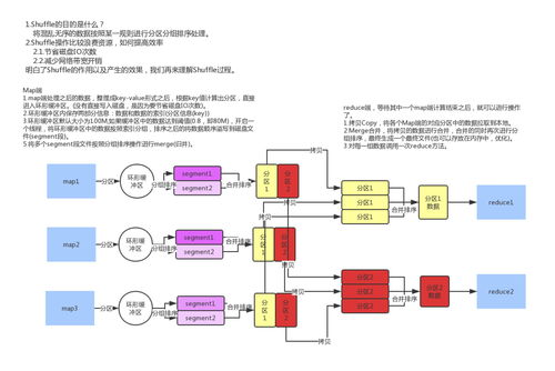 Hadoop Shuffle流程圖與知識(shí)流程外包解析